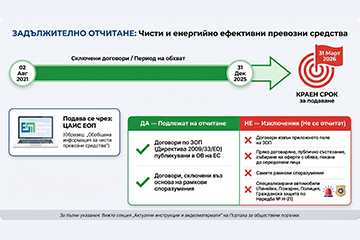 АОП изиска предоставяне на обобщена информация за чисти превозни средства